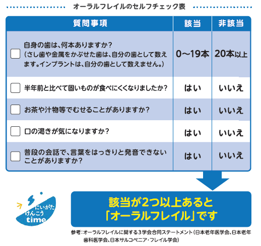 orafurecheck