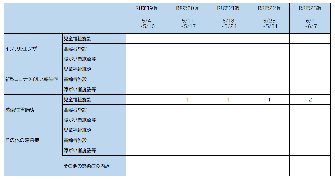 23w 集団