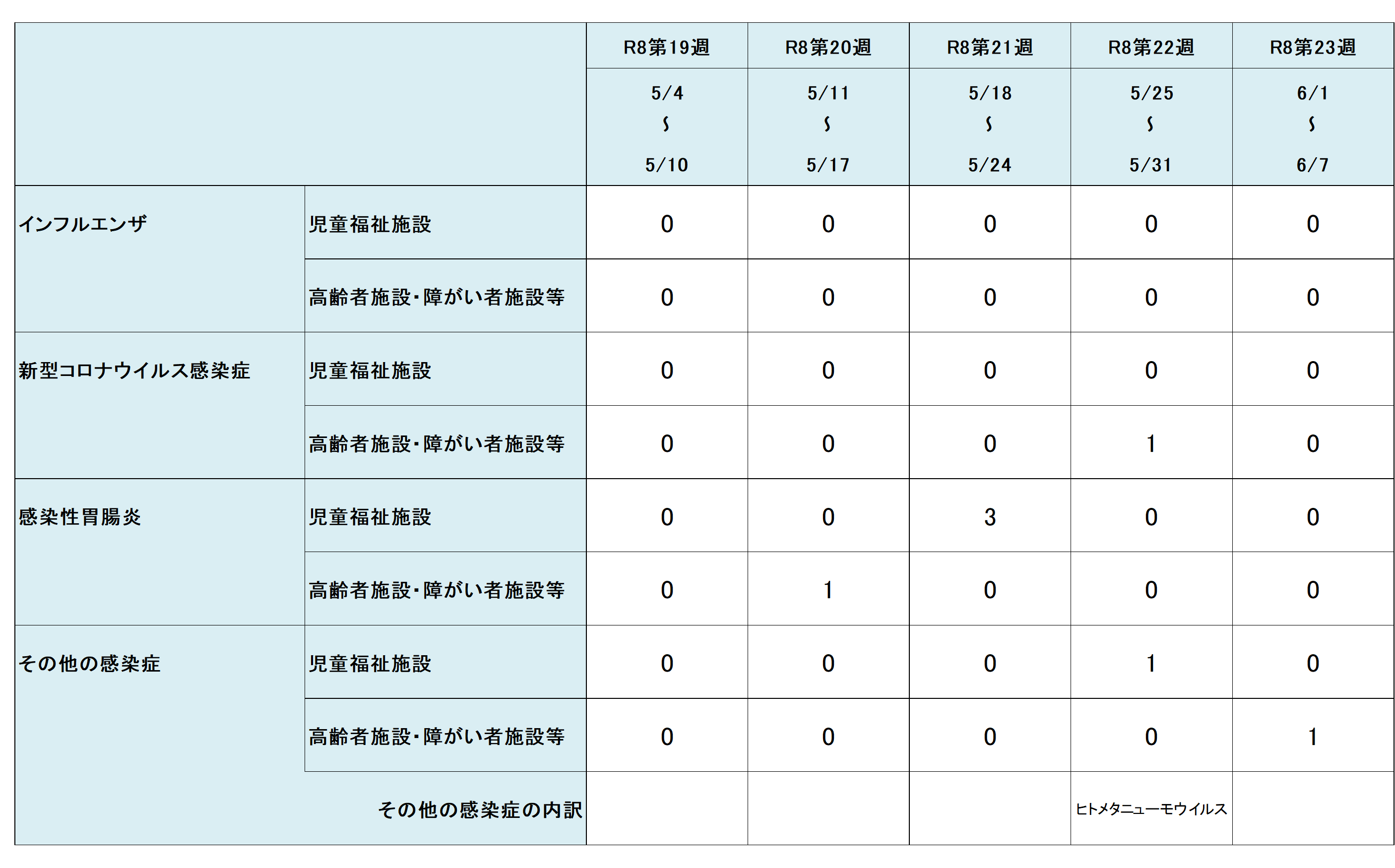 R8.23w集団
