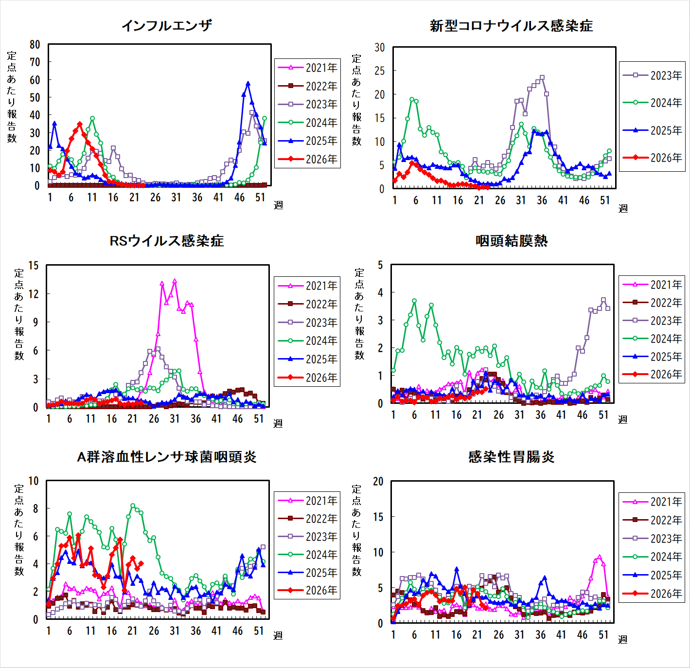 過去5年間の比較グラフ_1
