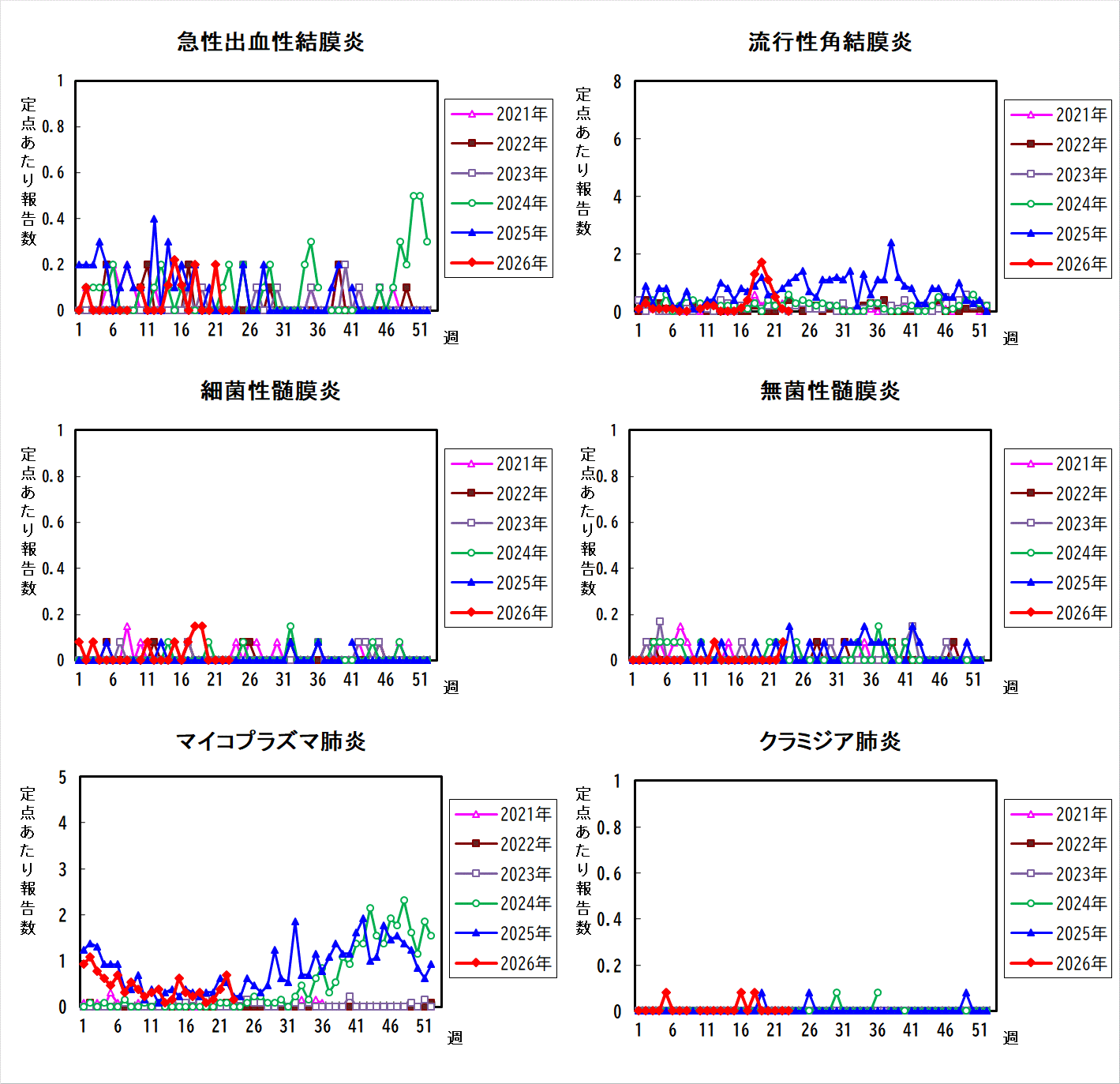 過去5年間の比較グラフ_3