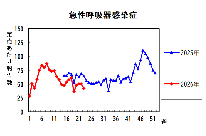 過去5年間の比較グラフ_4