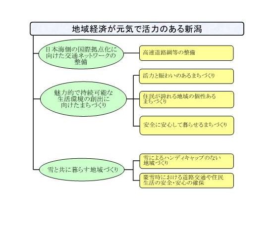 施策体系