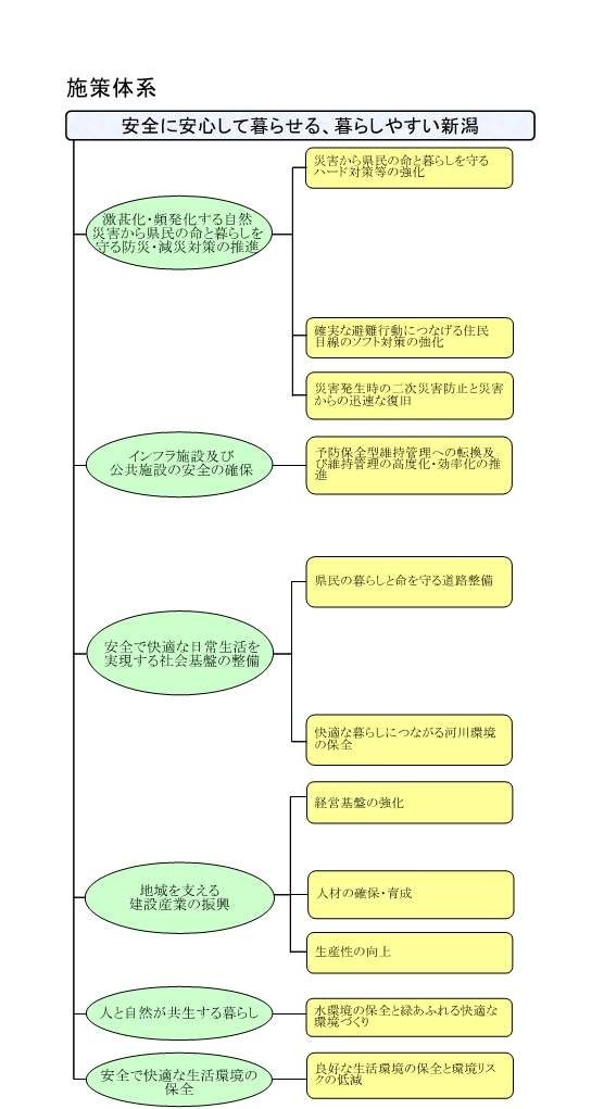 施策体系