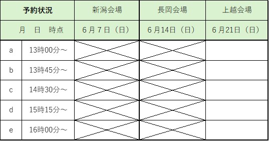 予約状況