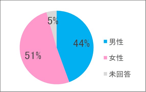 男女比