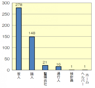 そうこうじれい（つうほうしゃ）