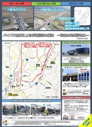 ストック効果事例 三条北バイパス