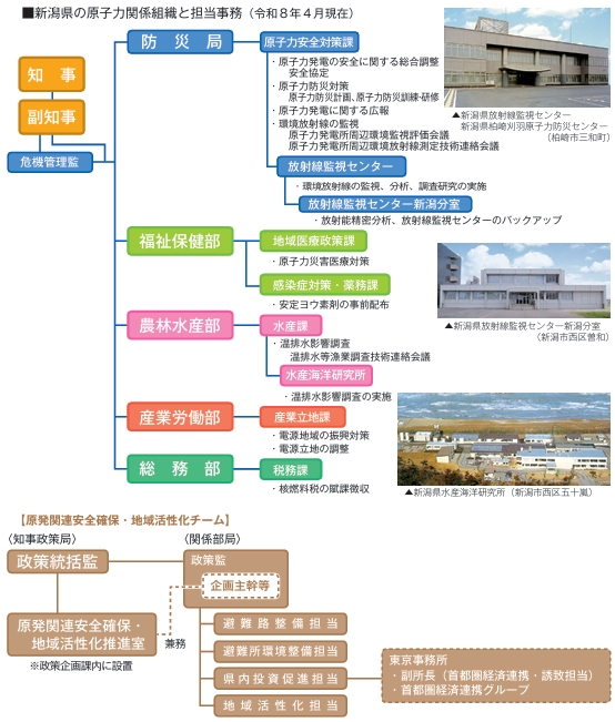 組織図