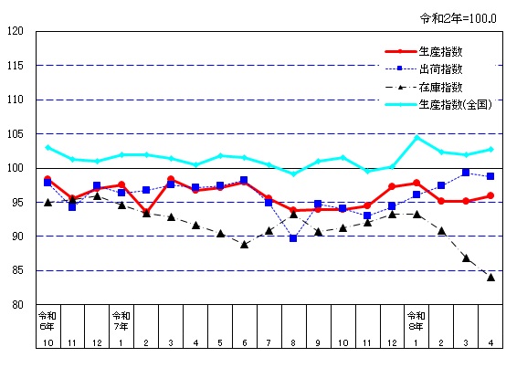 suii-graph