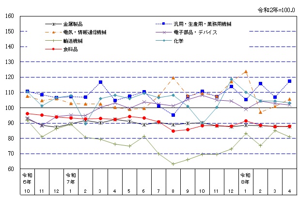 suii-graph