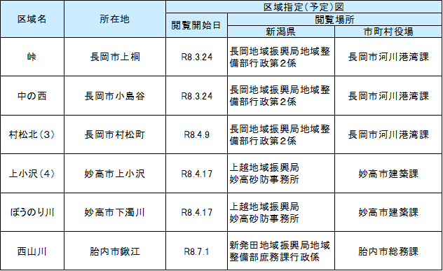 基礎調査結果の公表