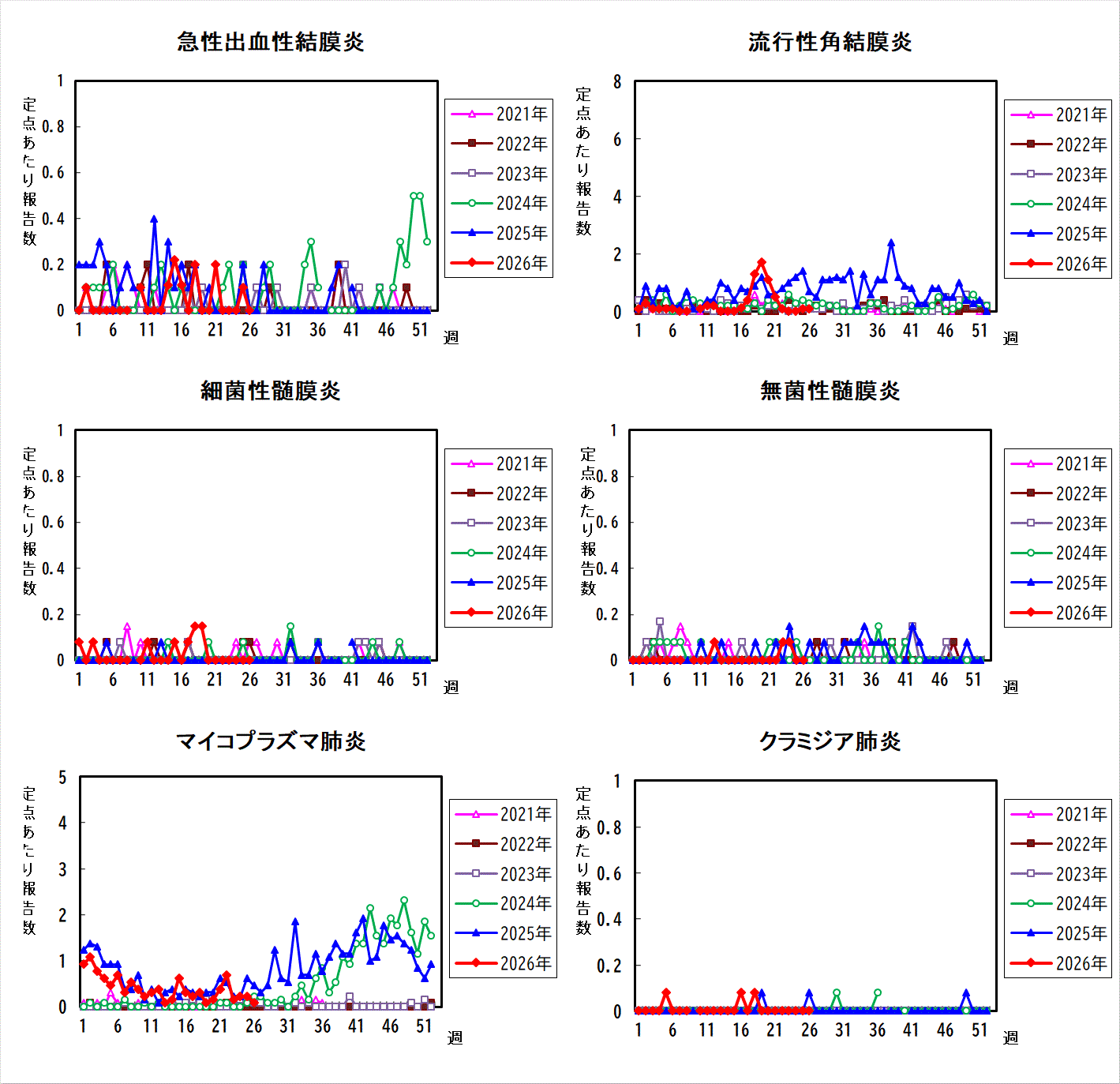 過去5年間の比較グラフ_3