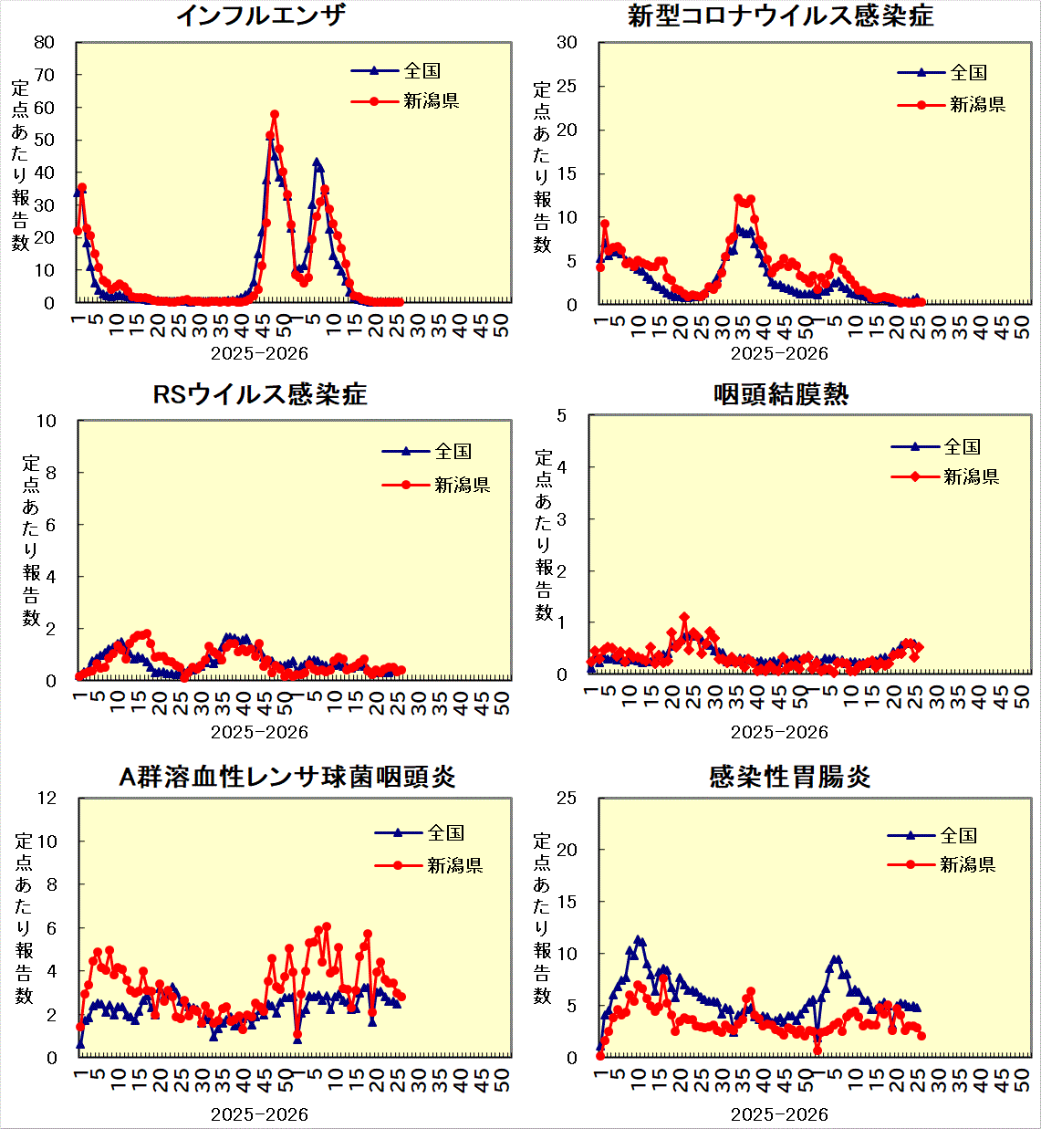 全国との比較グラフ_1