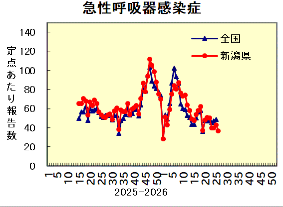 全国との比較グラフ_4