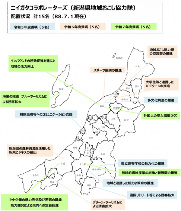 ニイガタコラボレーターズ配置状況(令和8年7月1日現在)