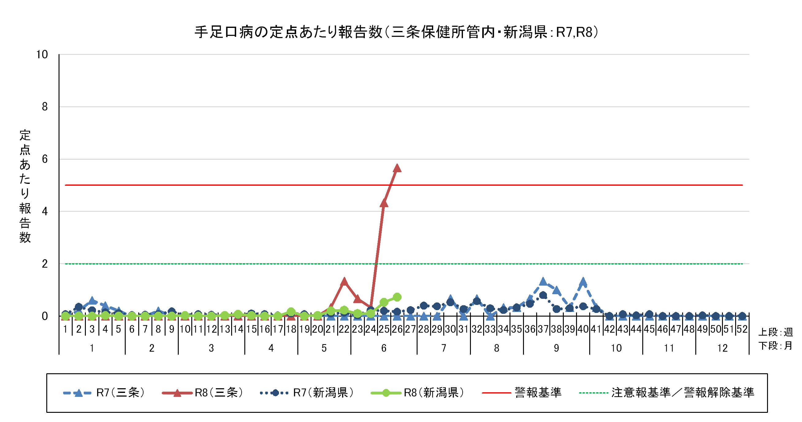 R8.26w手足口病