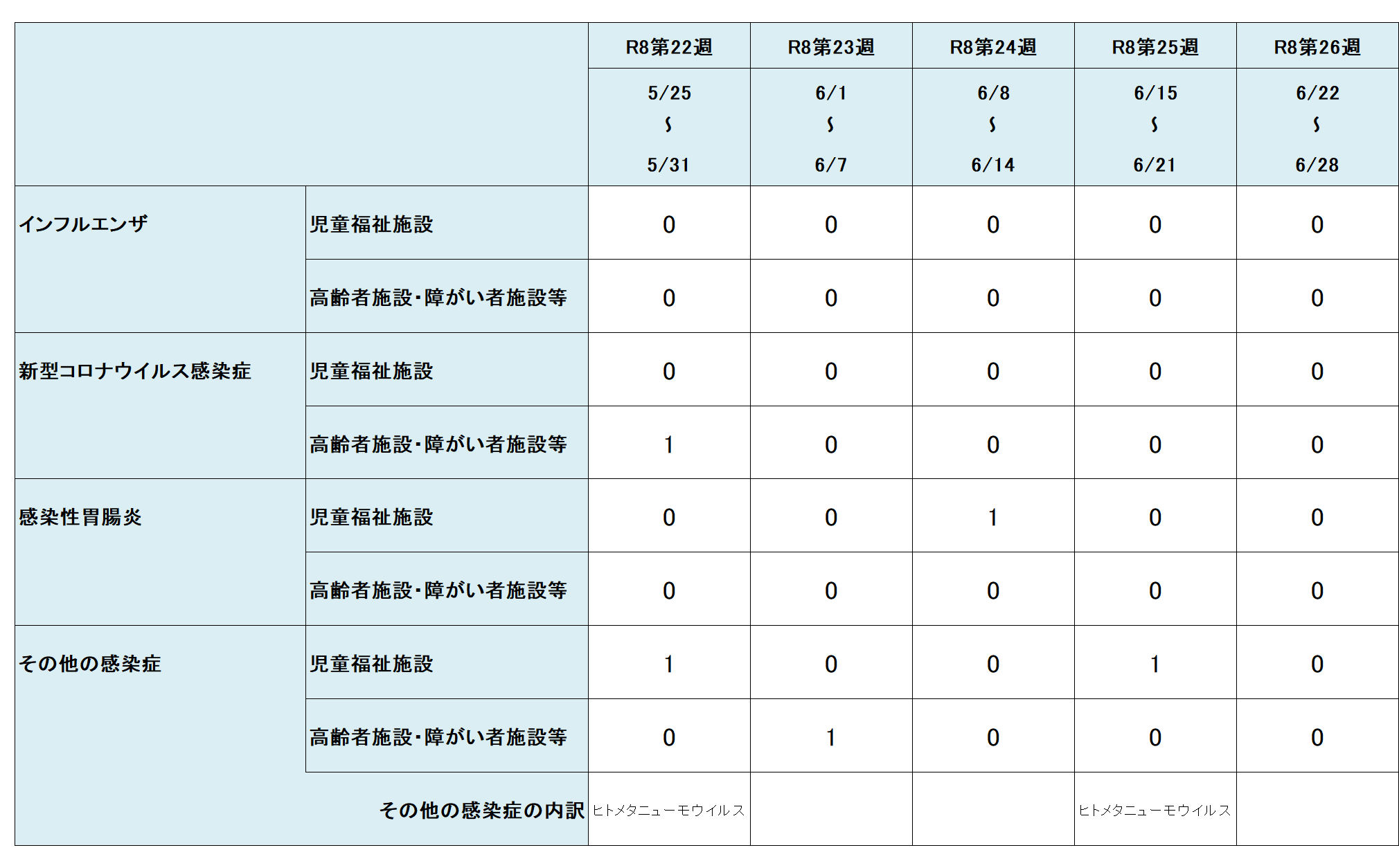 R8.26w集団