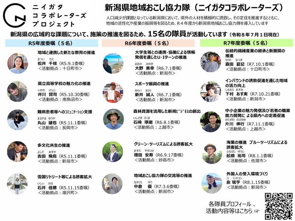 ニイガタコラボレーターズ隊員一覧(令和8年7月1日時点)
