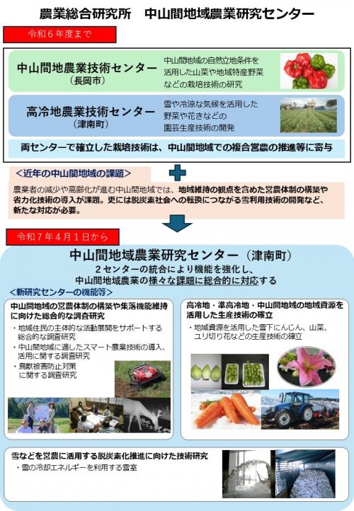 中山間地域農業研究センター　概要