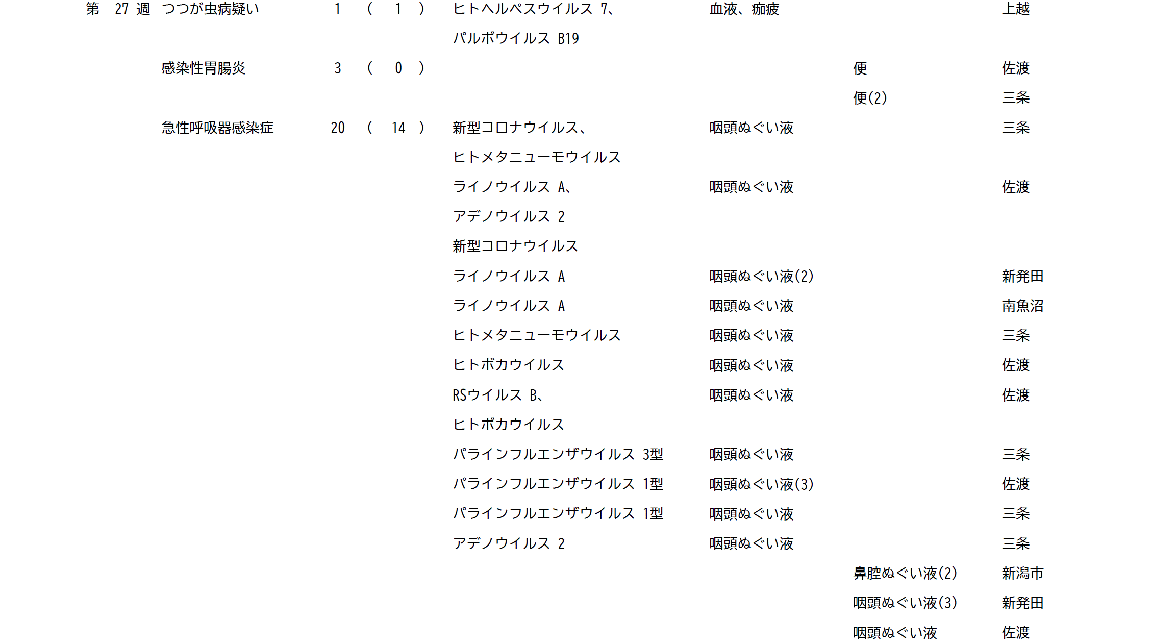 病原体検査結果一覧表_2