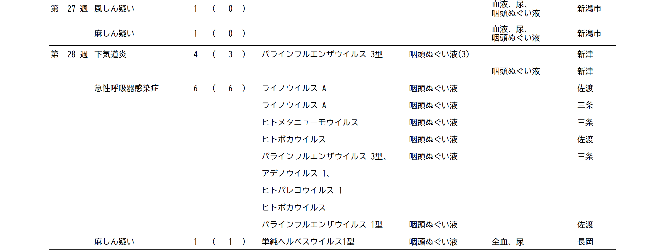 病原体検査結果一覧表_3