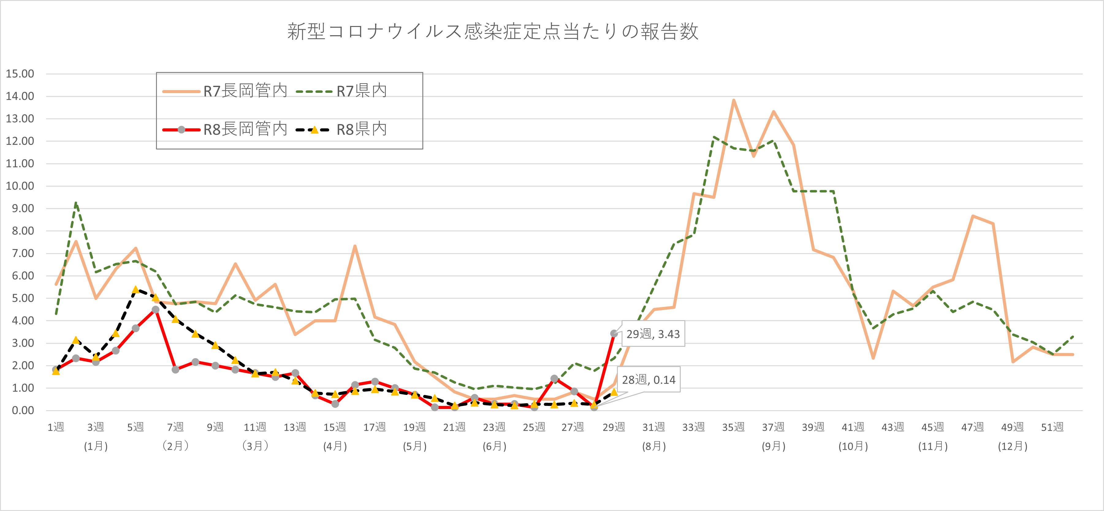 COVID-19の患者数の推移