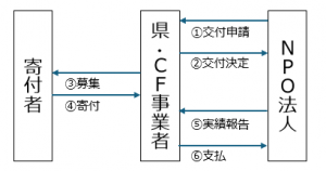 スキーム図