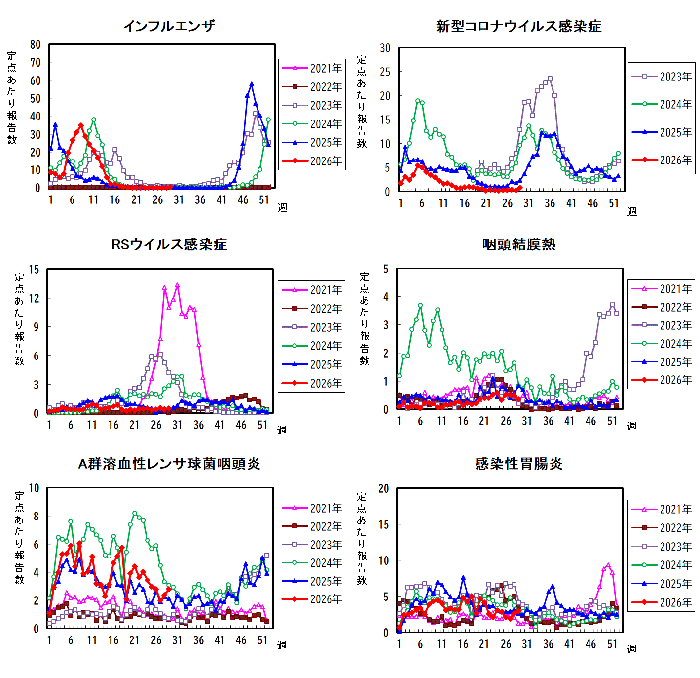 過去5年間の比較グラフ_1