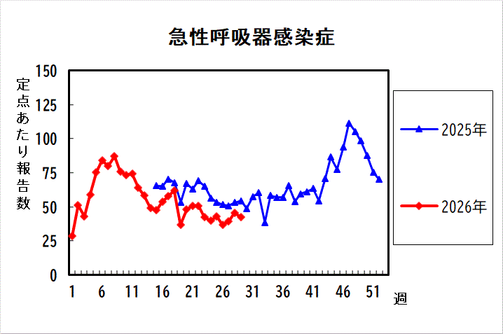 過去5年間の比較グラフ_4