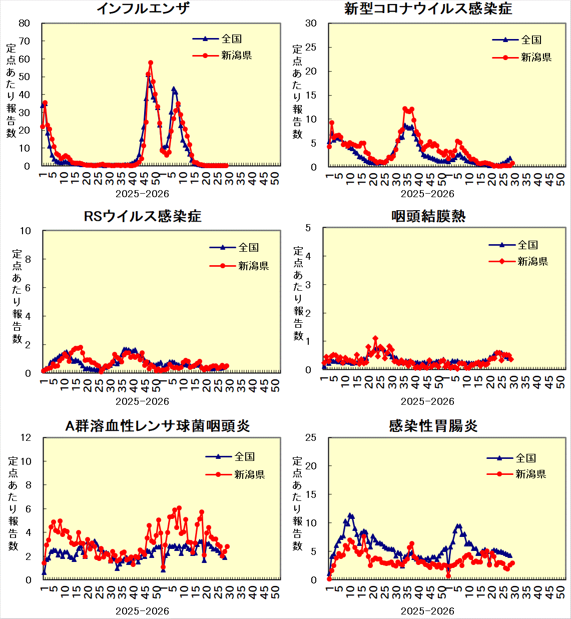 全国との比較グラフ_1