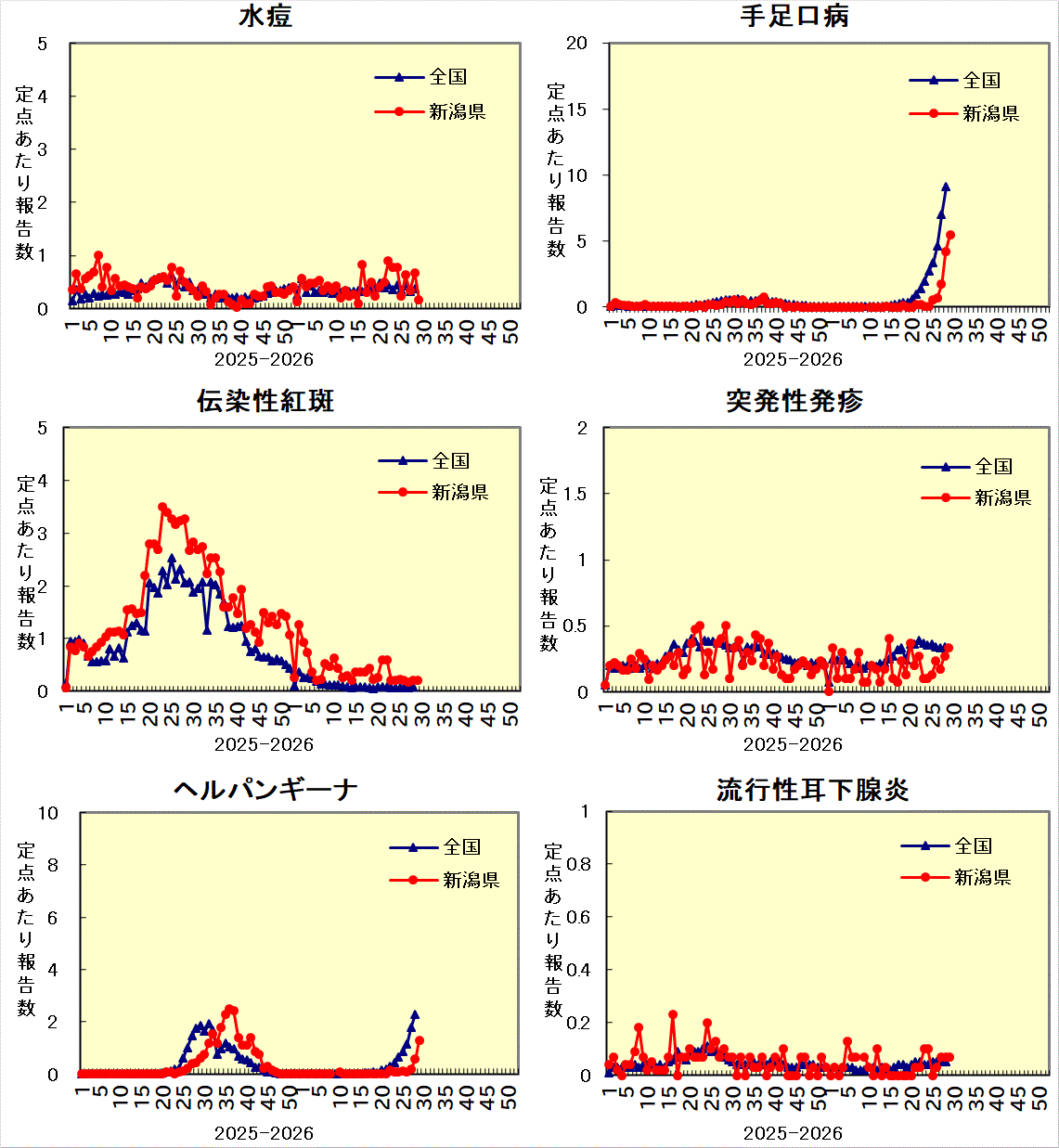 全国との比較グラフ_2