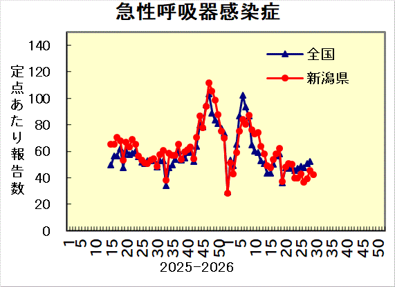 全国との比較グラフ_4