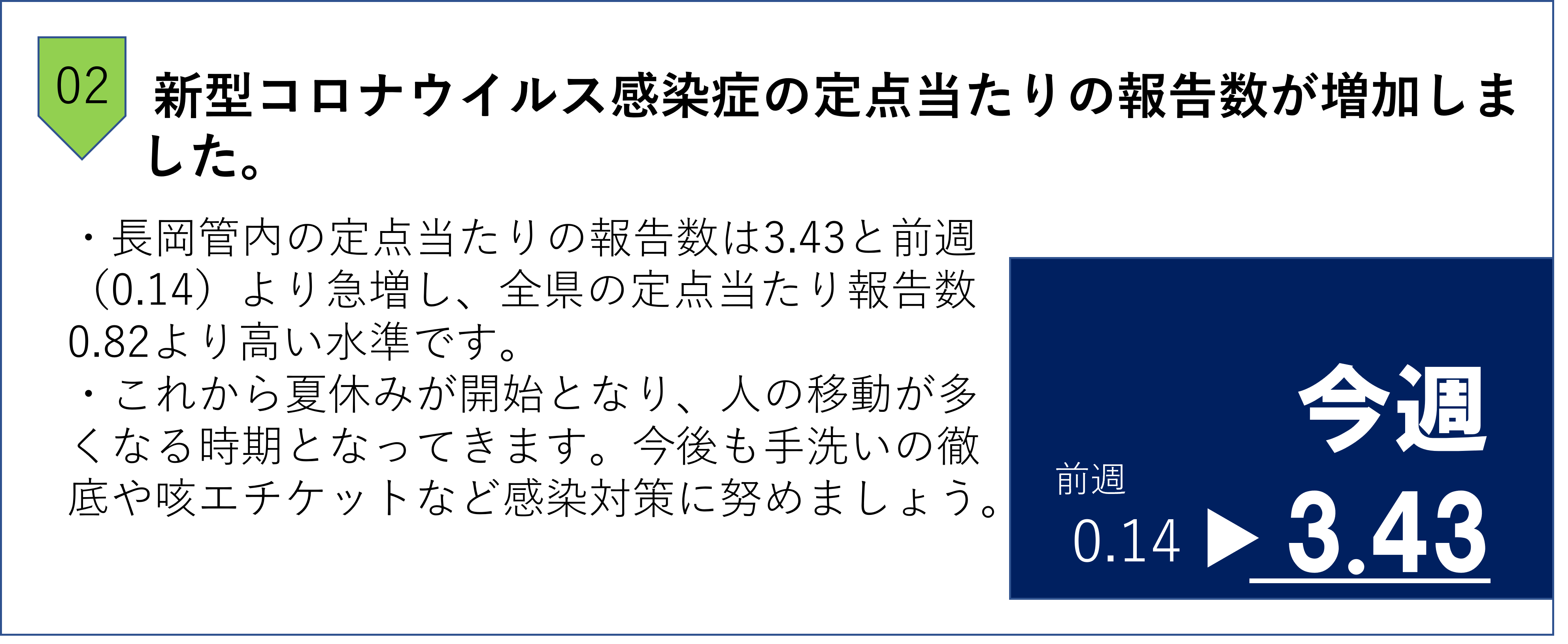トピックCOVID-19