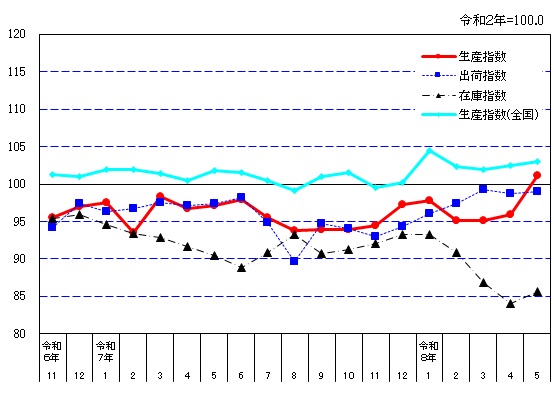 suii-graph