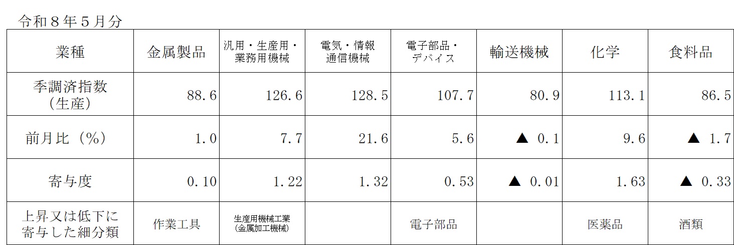 table