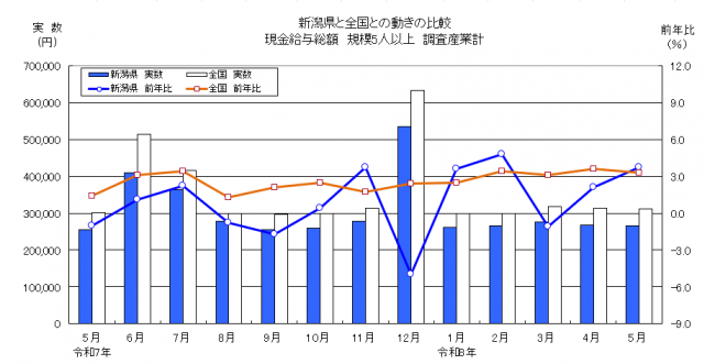 賃金グラフ