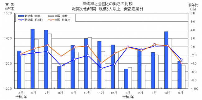 労働時間グラフ