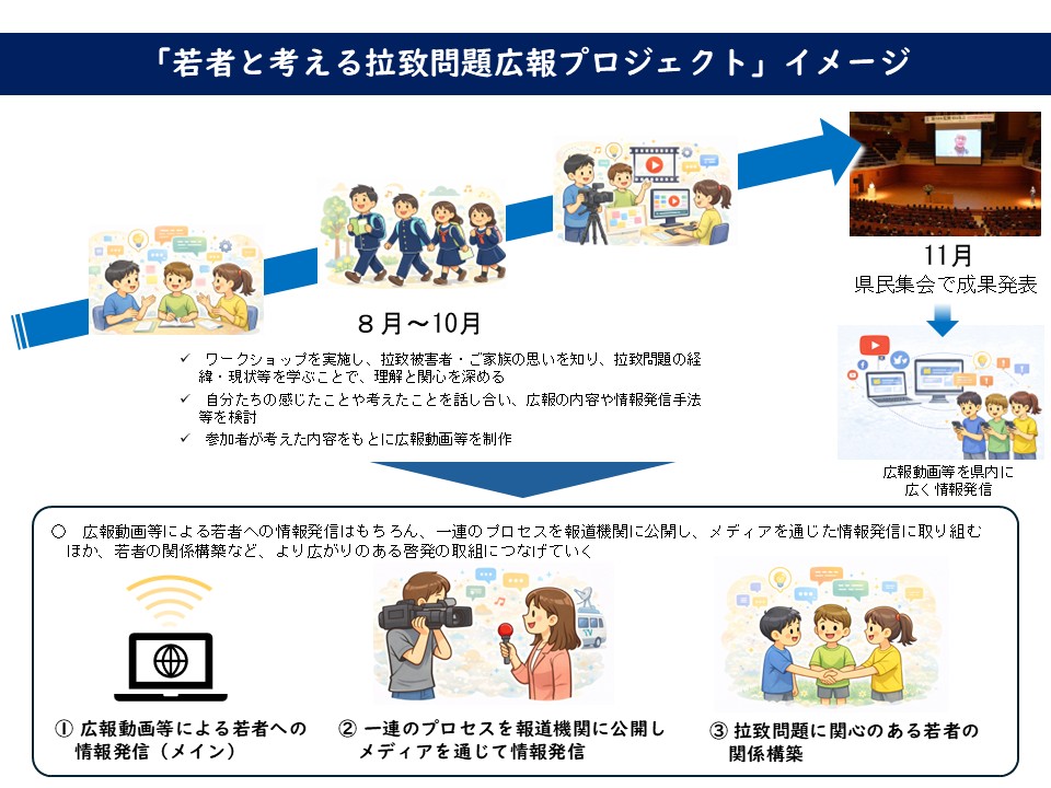 プロジェクトイメージ