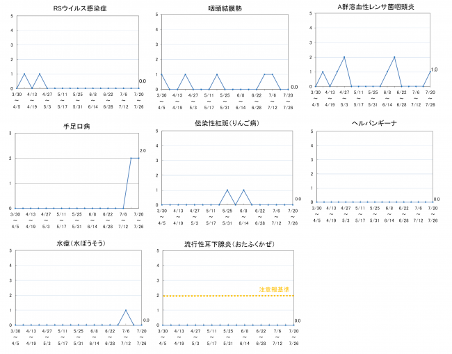 柏崎地域の感染症発生動向