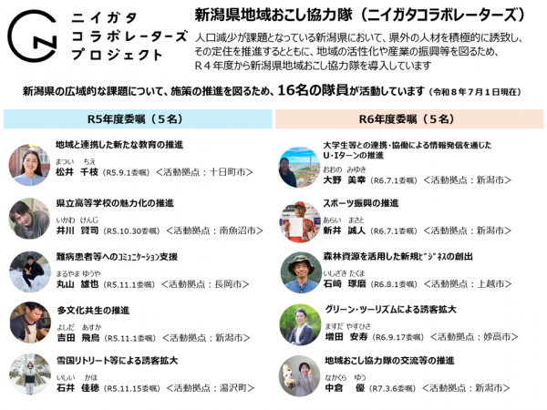 隊員一覧①