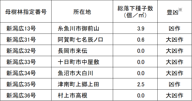 令和7年度版 表1