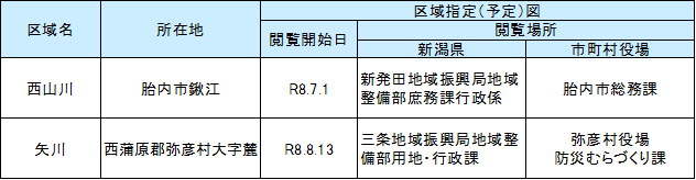 基礎調査結果の公表