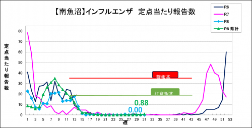 ful31w