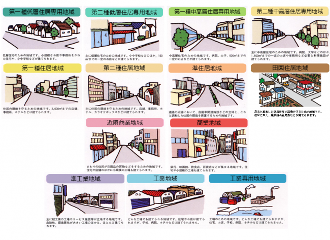 用途地域