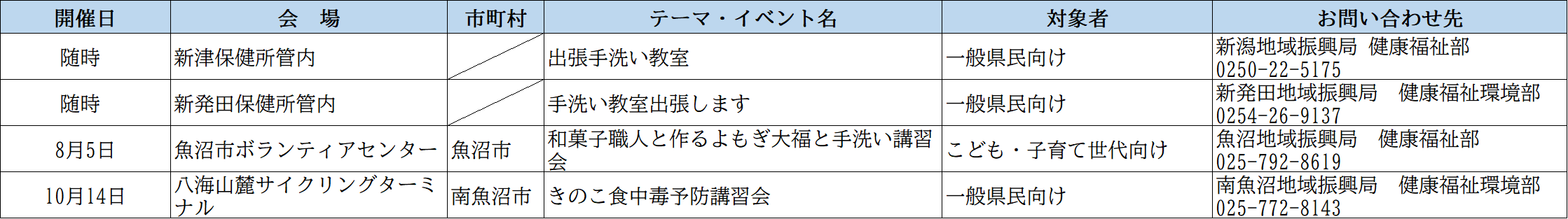 開催計画