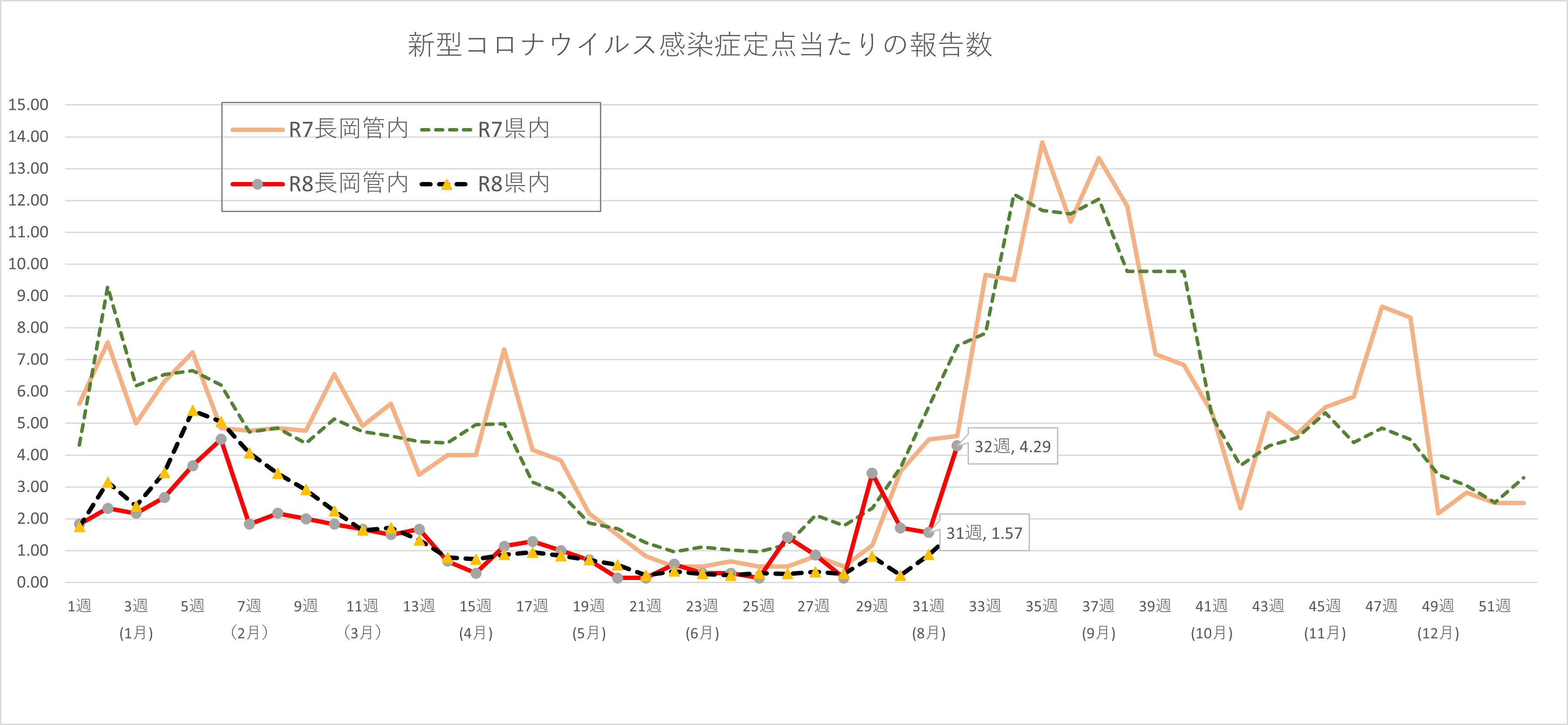 COVID-19の患者数の推移
