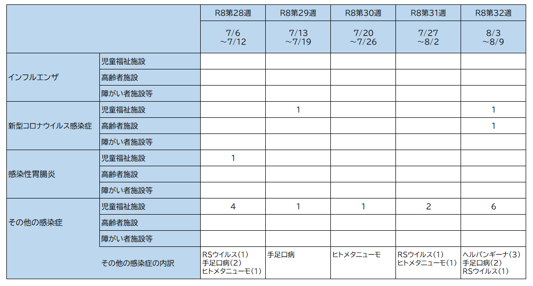 集団