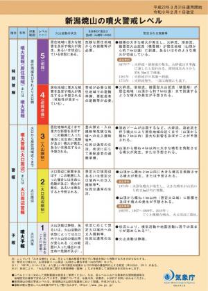 噴火警戒レベルリーフレット