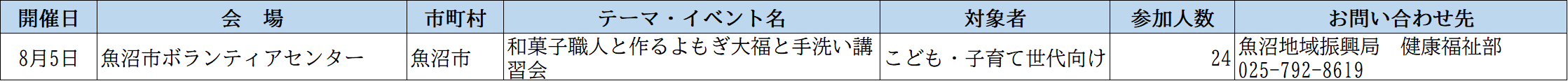 開催実績